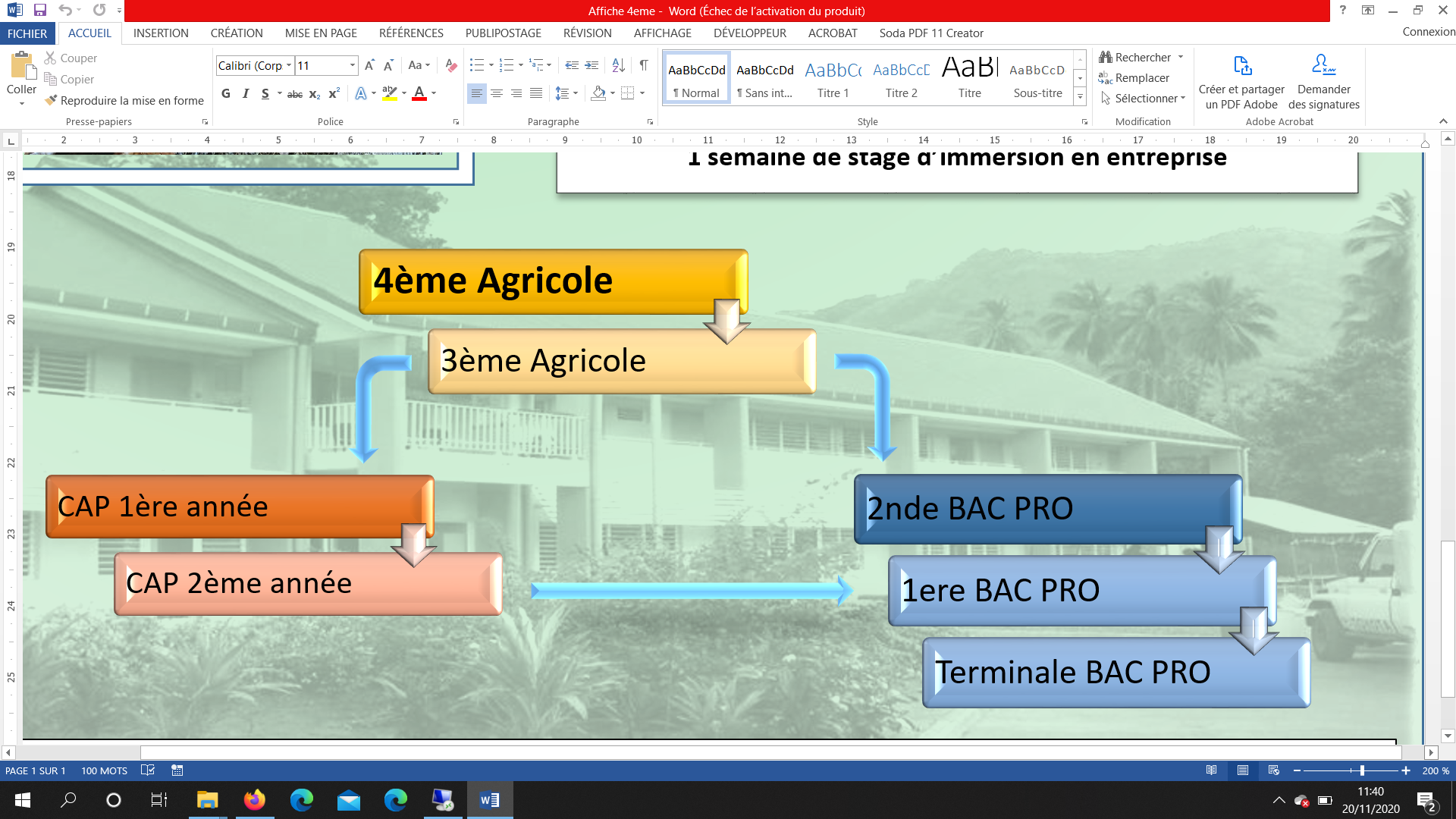 Carte des formations
